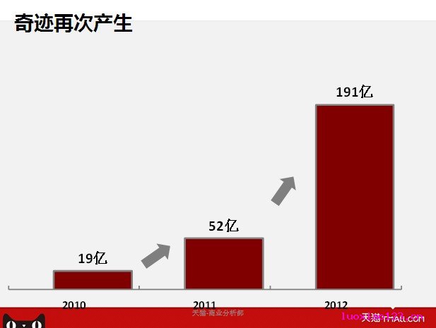 天猫总裁张勇的双十一总结（文字完整版）