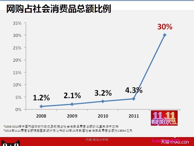 天猫总裁张勇的双十一总结（文字完整版）