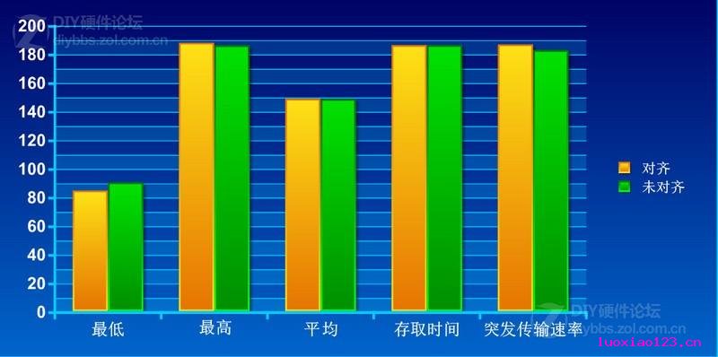 压榨机械硬盘的剩余价值：4K对齐提升性能