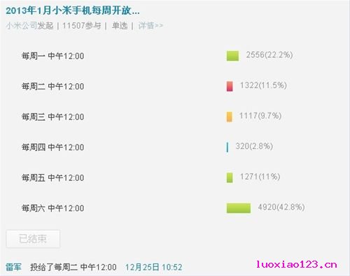 米粉挺周六 小米1月开放购买时间投票结束