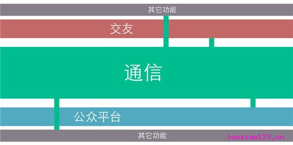 如果微信是新浪的