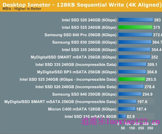 英特尔525 mSATA固态硬盘实测：迷你版SSD 520