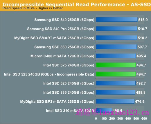 英特尔525 mSATA固态硬盘实测：迷你版SSD 520