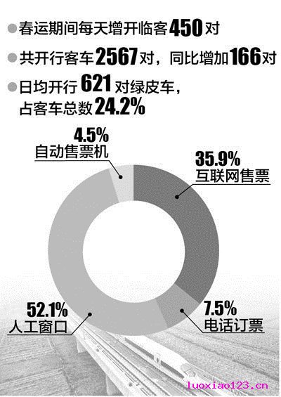 铁道部：用抢票软件就像驾车闯红灯和逆行