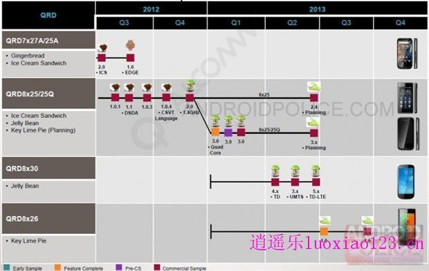 高通内部资料泄露重磅消息：Android5.0马上到