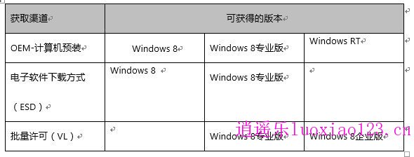 微软Win8获取授权与降级策略详解