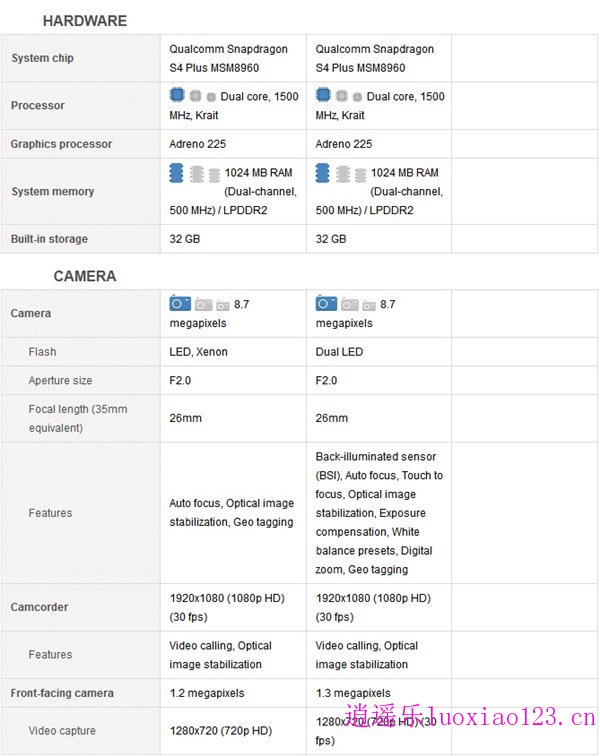 诺基亚Lumia928比Lumia920好在哪里