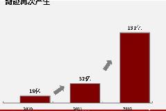 天猫总裁张勇的双十一总结（文字完整版）