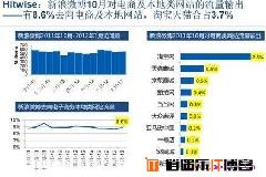 阿里想死它了：淘宝约2.8%流量来源于新浪微博