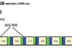 【电脑优化】只需简单两步 笔记本硬盘4K对齐 笔记本写入速度提升10%