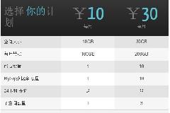 wordpress强大的价格表插件CSS3 Responsive Web Pricing Tables Grids 7.1汉化版 免费 逍遥乐汉化