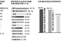 悲催！个人信息贩卖已成完整产业链