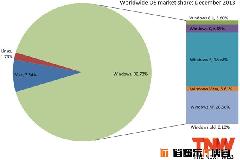 XP 大限将至，安全性成全球问题