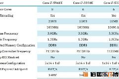 Intel 最新Haswell-E八核处理器规格曝光