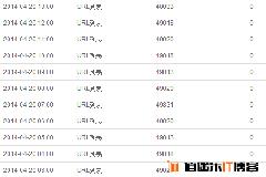 wordpress集成百度Sitemap实时推送功能代码