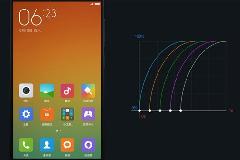 MIUI设计主管 任恬：MIUI 6是如何诞生的？