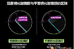 游承超：手机钢化玻璃膜平边与弧边的区别（1P）