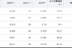 360搜索联盟与百度联盟横向对比，那个单价高 哪个更好?