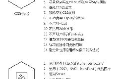 HTML5前端web移动网页性能优化指南