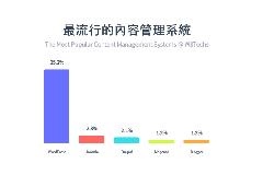 让数字说话，使用 Chartico 线上制作美丽直条图表