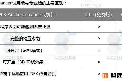 DFX Audio Enhancer(ver. 12.023) loader中文版免费下载