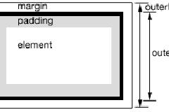 jquery outerWidth() outerHeight() 函数详解,加参数true有何不同？