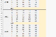 Excel中ALT的使用技巧太牛了 Excel Alt+快捷键的妙用