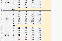 Excel中ALT的使用技巧太牛了 Excel Alt+快捷键的妙用