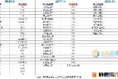 u盘启动怎么设置 各品牌电脑设置U盘启动方法汇总