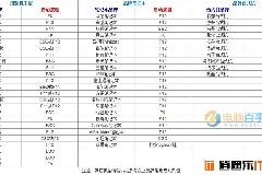 u盘启动怎么设置 各品牌电脑设置U盘启动方法汇总