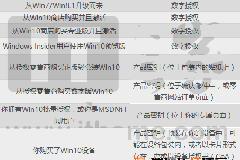 微软公布Win10各版本激活方式大全
