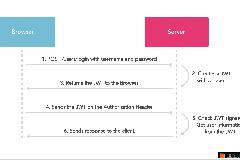 什么是 JWT — JSON WEB TOKEN