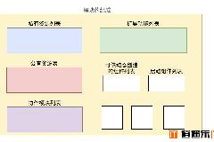 Angular认识模块与组件的概念与区别