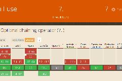 浅谈ES2020链判断运算符(?.)