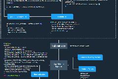 Angular框架解读–多级依赖注入设计