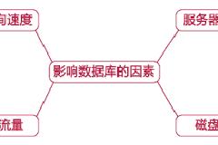 4 款 MySQL 调优优化工具，公司大神都在用！