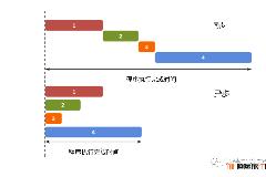 Javascript ES6 reduce 实现异步串行 初中级前端必会技巧