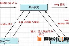 程序员一定要收藏的 常用 Linux 命令