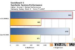 Win11和Win10哪个流畅 Win11和Win10系统性能流畅度对比